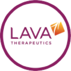 LAVA Therapeutics N.V. Ordinary Shares Share Price